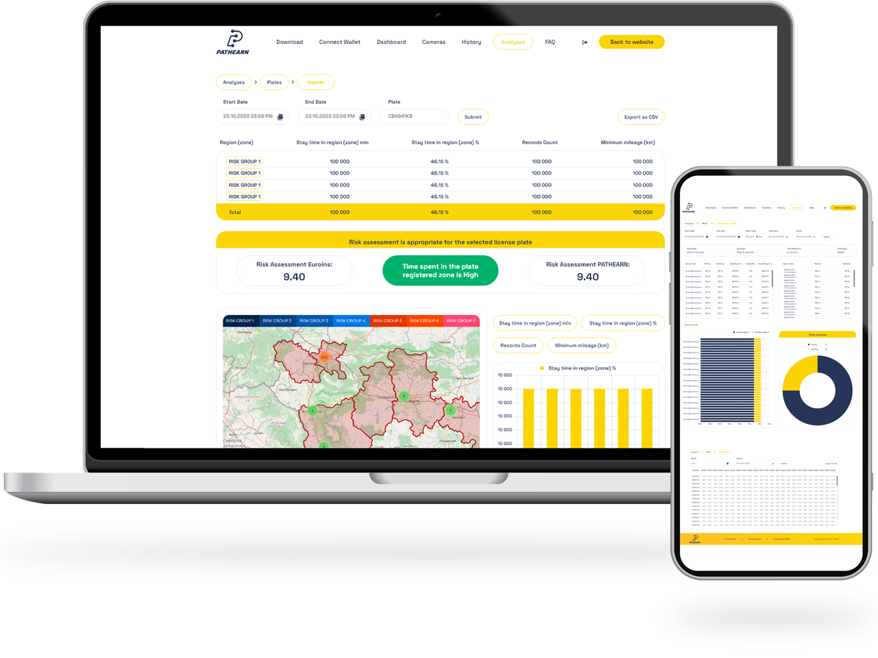 Real-Time Traffic Data Solutions | PATHEARN